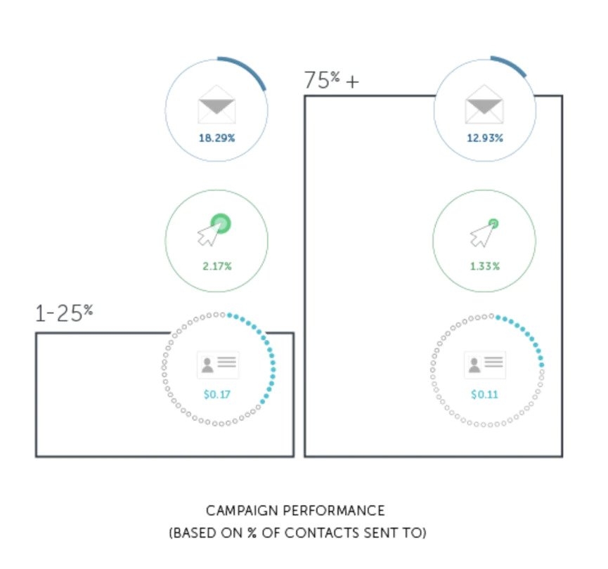 Black Friday Campaign tracking