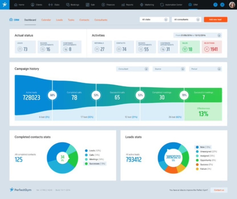 perfect gym crm dashboard