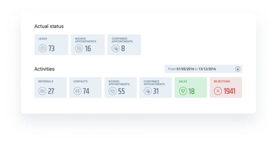 Lead campaign attributions