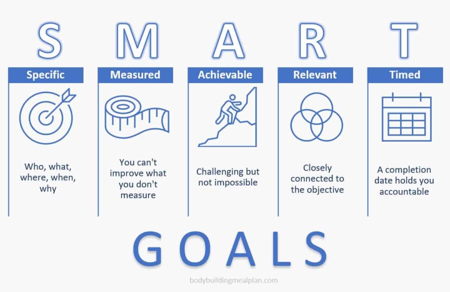 SMART Goals