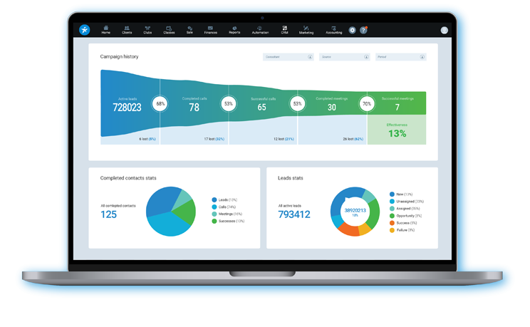 laptop with widgets presenting gym data, blue and green sales funnel and two donut charts donut 